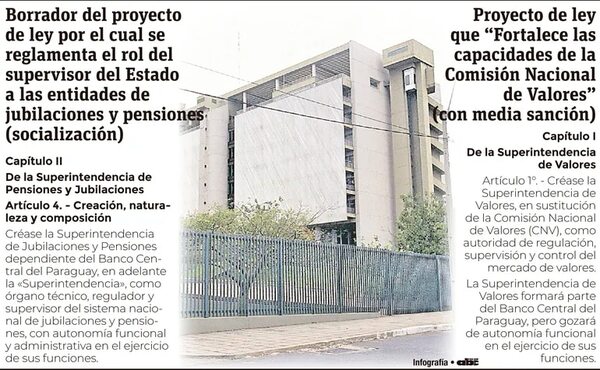 El BCP tiene la capacidad de hacerse cargo de pensiones y valores, opina Carlos Carvallo - Economía - ABC Color