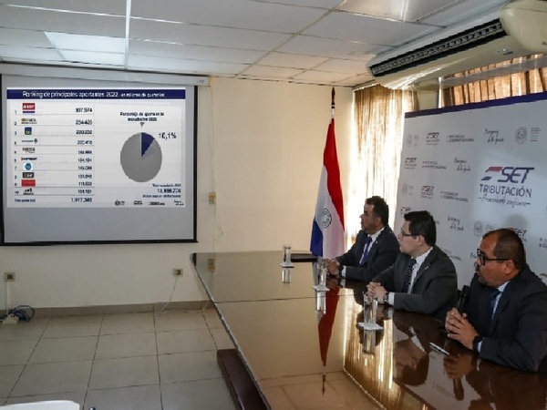 Empresa estatal, tabacalera y banco son quienes más aportan al fisco, dice Hacienda - La Tribuna