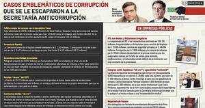 La Nación / A la Secretaría Anticorrupción se le escaparon sonados casos de corrupción