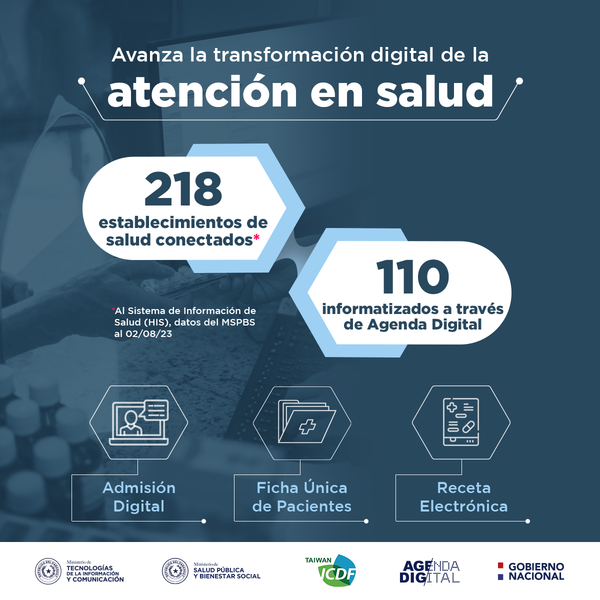 Avanza la transformación digital de la atención en salud