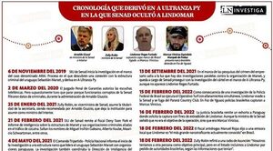 Diario HOY | Ex ministro acusa: pastor Insfrán y Lindomar (del grupo amigo de Giuzzio) también están en Bolivia
