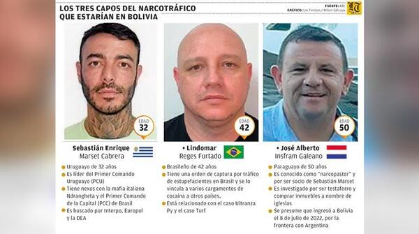 Paraguay alertó en febrero que Marset y dos capos narcos estaban en Bolivia