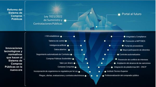 La DNCP presentó su nuevo portal web con inteligencia artificial y controles automatizados - Informatepy.com