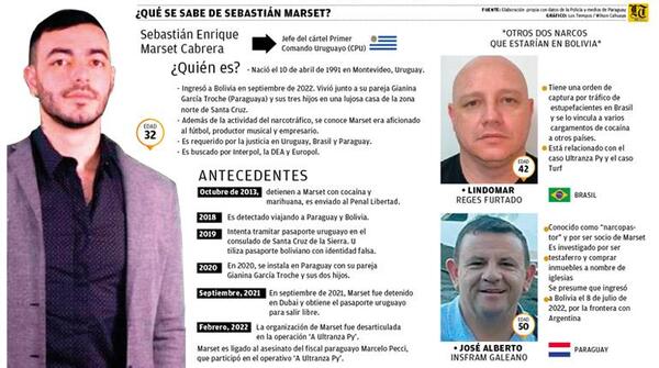 La Policía acorrala a la familia de Sebastián Marset para capturarlo