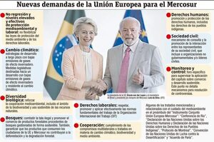 Adenda de UE condicionaría  leyes de países del Mercosur - Mundo - ABC Color