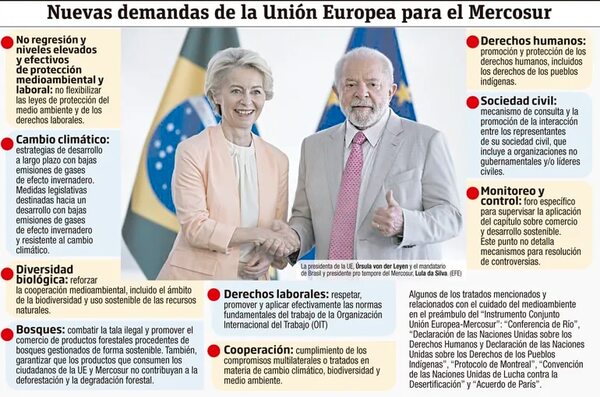 Adenda de UE condicionaría leyes de países del Mercosur - Mundo - ABC Color
