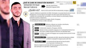 Revelan la estructura criminal que creó Sebastián Marset para traficar droga