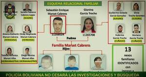La Nación / Suegro de Sebastián Marset fue detenido en Uruguay