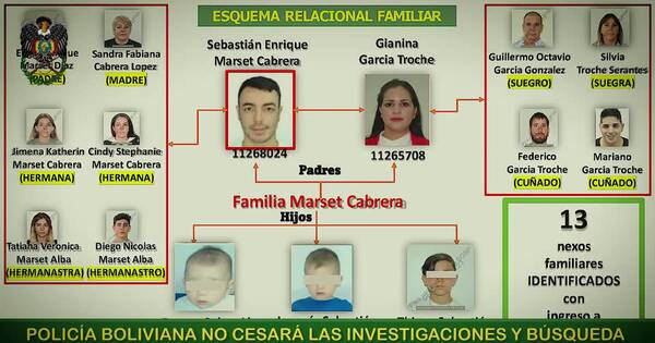 La Nación / Suegro de Sebastián Marset fue detenido en Uruguay