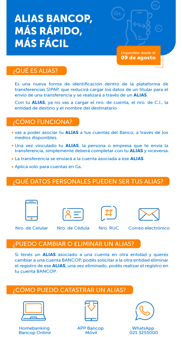 Bancos incorporan hoy el uso del alias para transferencias electrónicas - MarketData