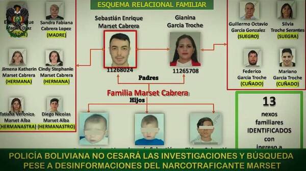 En Uruguay agarraron al suegro de Marset pero se les escapó el cuñado, he’i