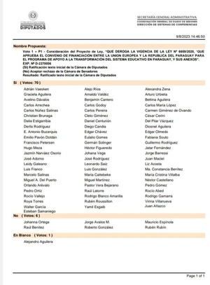 Se aprobó en Diputados la derogación del convenio con la Unión Europea que financiaba proyectos del MEC - El Trueno