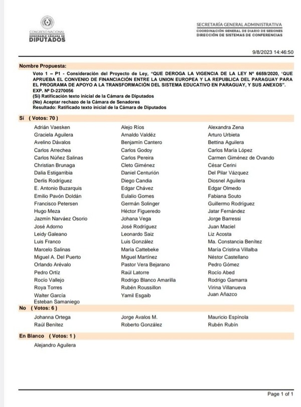 Se aprobó en Diputados la derogación del convenio con la Unión Europea que financiaba proyectos del MEC - El Trueno