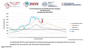 Virus respiratorios: Demanda de consultas se redujo un 12% | 1000 Noticias