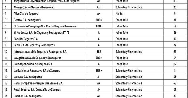 La Nación / Siniestralidad Bruta en Compañías Aseguradoras Abril 2023