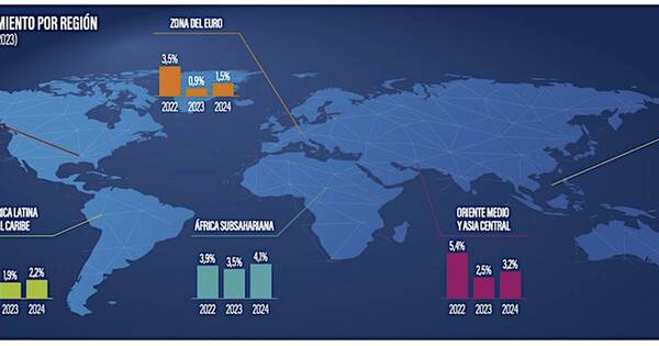 La Nación / Marcha más lenta de la economía mundial