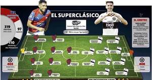 La Nación / El gran duelo de siempre