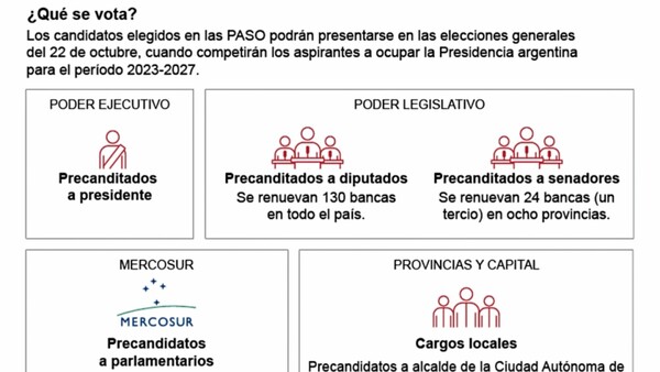 Argentinos eligen a los candidatos para las presidenciales