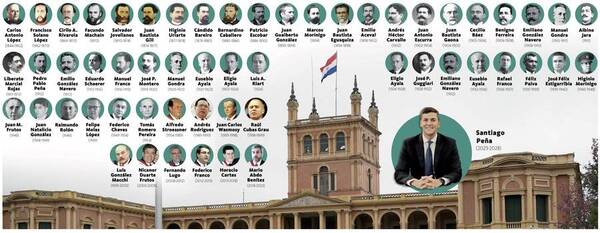 Mañana asume Santiago Peña como nuevo presidente del Paraguay