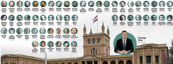Mañana asume Santiago Peña como nuevo presidente del Paraguay