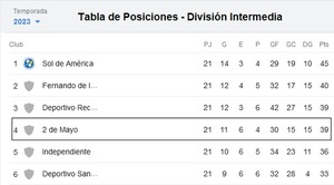 Sportivo 2 de Mayo sigue firme en la lucha por el ascenso - Radio Imperio 106.7 FM