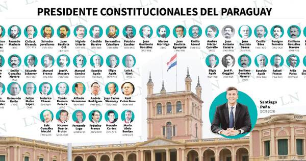 La Nación / El presidente número 52
