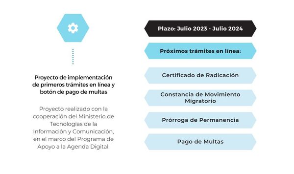 MITIC Y MIGRACIONES INICIARON PROCESO PARA LA HABILITACIÓN DE TRÁMITES EN LÍNEA Y BOTÓN DE PAGO DE MULTAS - Itapúa Noticias