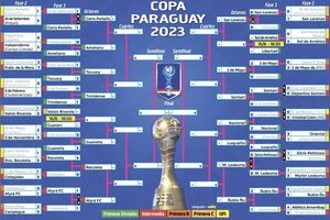 Así está la Copa Paraguay - Fútbol - ABC Color