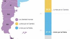 Tras batacazo de Milei, Argentina se encamina con incertidumbre a las presidenciales