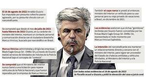 La Nación / Los puntos que sostienen la acusación en contra de Giuzzio