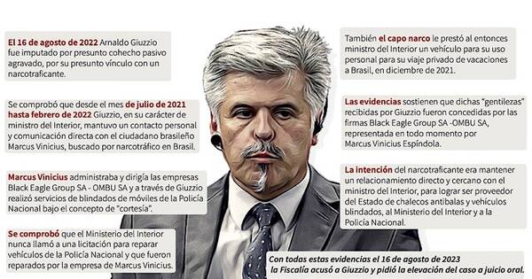 La Nación / Los puntos que sostienen la acusación en contra de Giuzzio