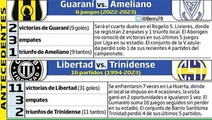 Torneo Clausura: El puntero, en casa - Fútbol - ABC Color