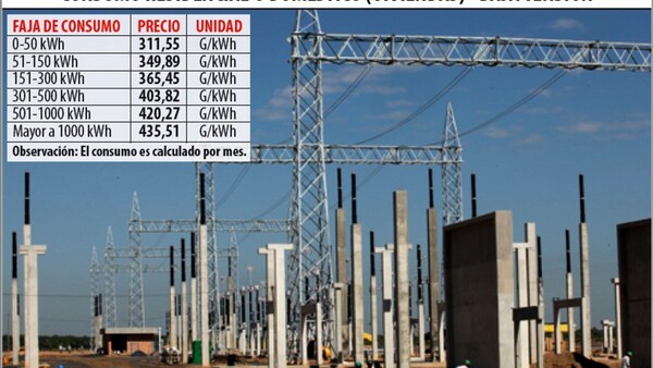 ANDE aclara que no reajustará la tarifa con estructura por horario
