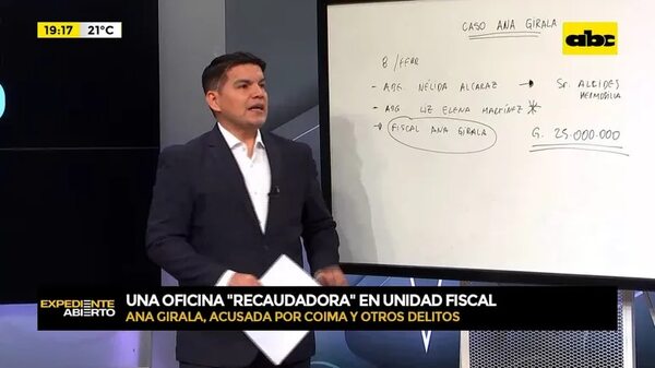 Video: una oficina ‘’recaudadora’ en una unidad fiscal - ABC Noticias - ABC Color