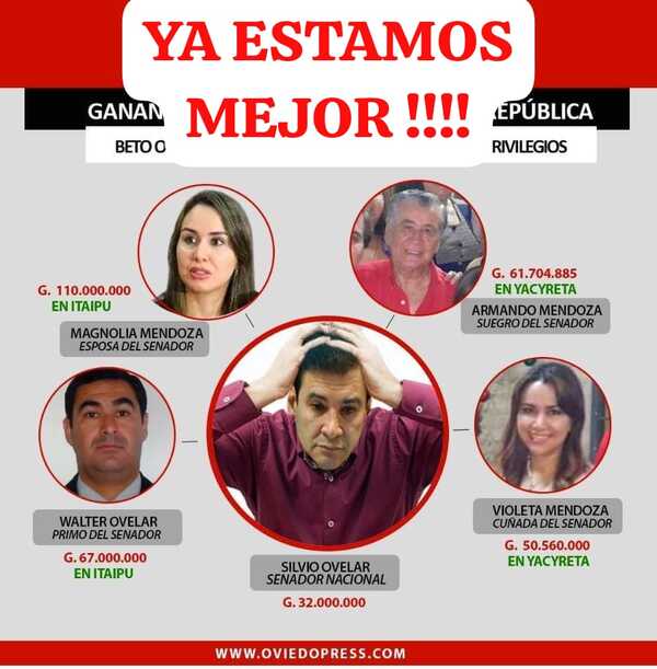 Beto Ovelar dijo que le avergüenza ser trato «apu a» y no el caso de su esposa