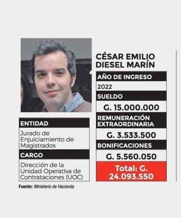 Hijo del presidente de la Corte es nuevo asesor de Petropar