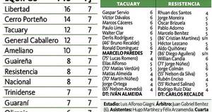 La Nación / Tacuary deja franja del descenso