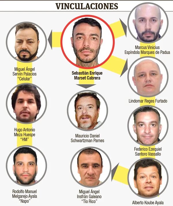 A Ultranza: jueza convoca a Federico Santoro, supuesto hombre de confianza de Marset, para imposición de medidas - Policiales - ABC Color