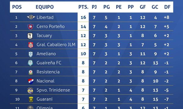 Choque entre el líder y el escolta resalta en la fecha 8 del Clausura
