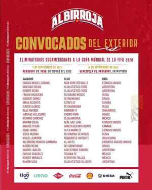 La Albirroja revela los convocados del exterior