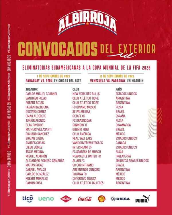 La Albirroja revela los convocados del exterior