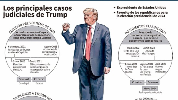 Trump, arrestado y liberado tras el pago de USD 200.000 de fianza