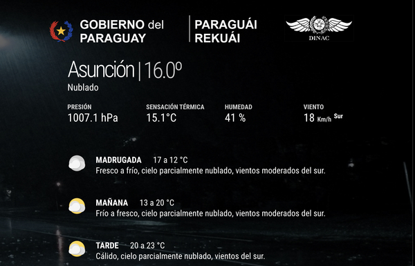 Fin de Semana: Cambios de Temperatura y Lluvias Dispersas | OnLivePy