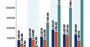 La Nación / Volumen Negociado en Mercado de Valores
