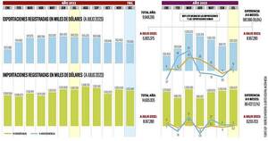 La Nación / Se confirma la buena marcha