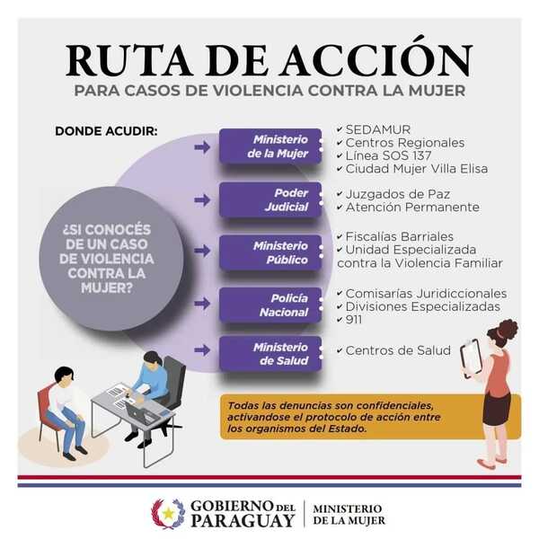Ministerio cuenta con atención integral para mujeres en situación de violencia - .::Agencia IP::.