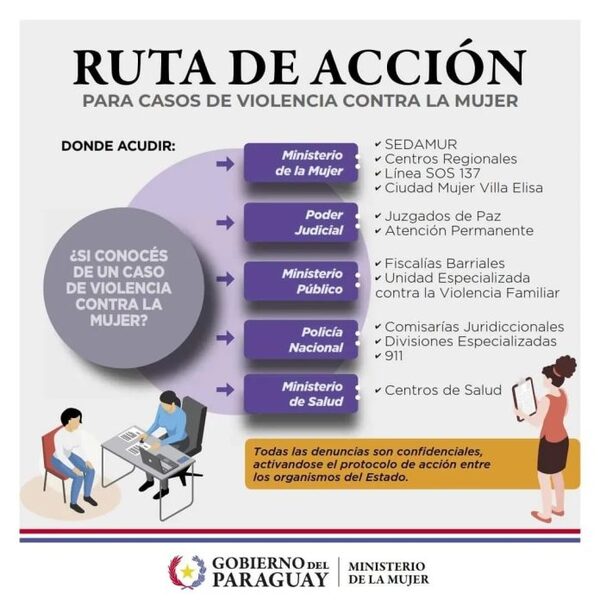Ministerio cuenta con atención integral para mujeres en situación de violencia - El Independiente
