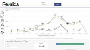 Alumnos de facultades de medicina del Paraguay y sus resultados en el Brasil