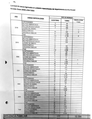 Más de 10 mil causas por violencia familiar duermen en la Fiscalía de CDE - La Clave