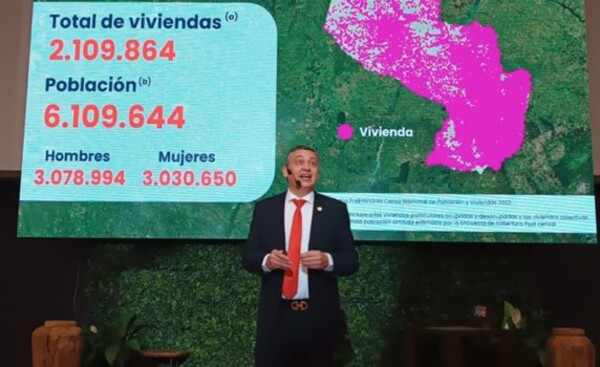 Censo 2022 arroja una población de 6.109.644 personas en el Paraguay